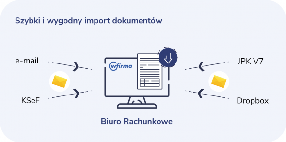 sztuczna inteligencja w biurze rachunkowym