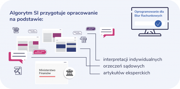 sztuczna inteligencja w biurze rachunkowym