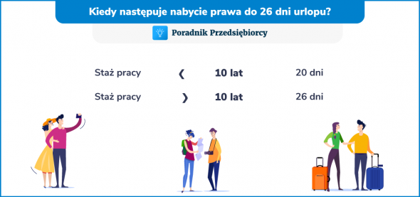 26 dni urlopu - staż pracy