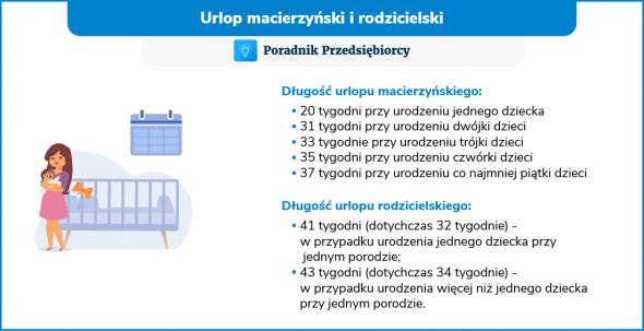 Wniosek o urlop macierzyński i rodzicielski - okres przysługiwania