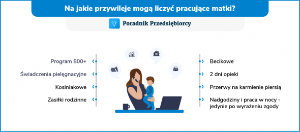 Pracujące matki - przywileje