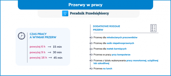 Przerwa w pracy - rodzaje