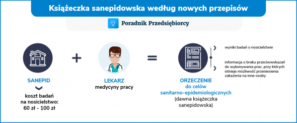 Książeczka sanepidowska - najważniejsze informacje