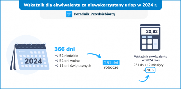 Ekwiwalent za urlop 2024