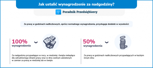 Wynagrodzenie za nadgodziny