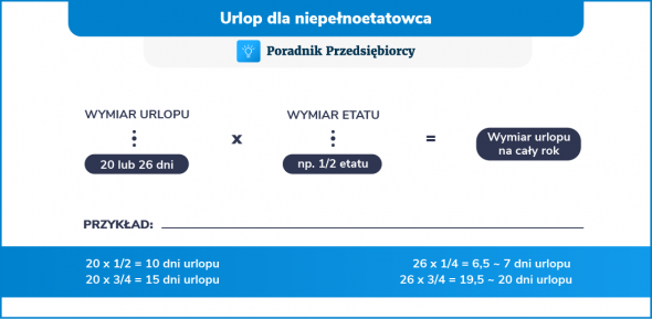 Naliczenie urlopu wypoczynkowego - wzór