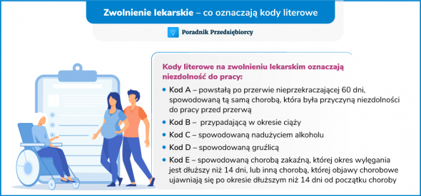 Zwolnienie lekarskie - kody chorobowe