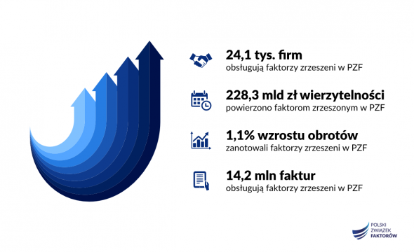 Co to jest faktoring i jak z niego korzystać?