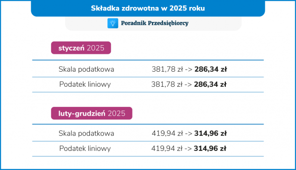 składka zdrowotna