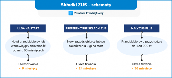 Składki ZUS 2024 przedsiębiorcy - schematy