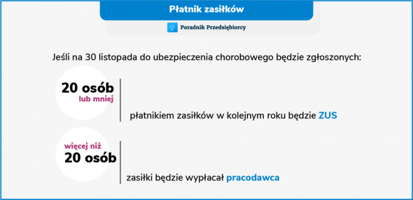 Ustalenie płatnika zasiłków na 30 listopada - jak to zrobić?