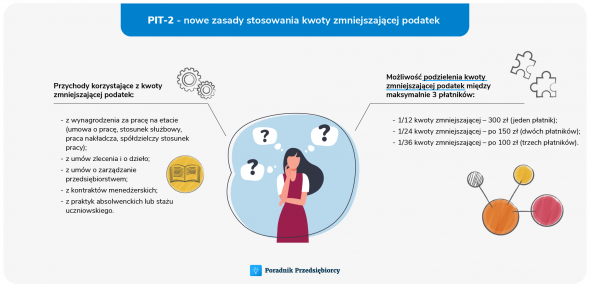 PIT-2 - kwota zmniejszająca podatek